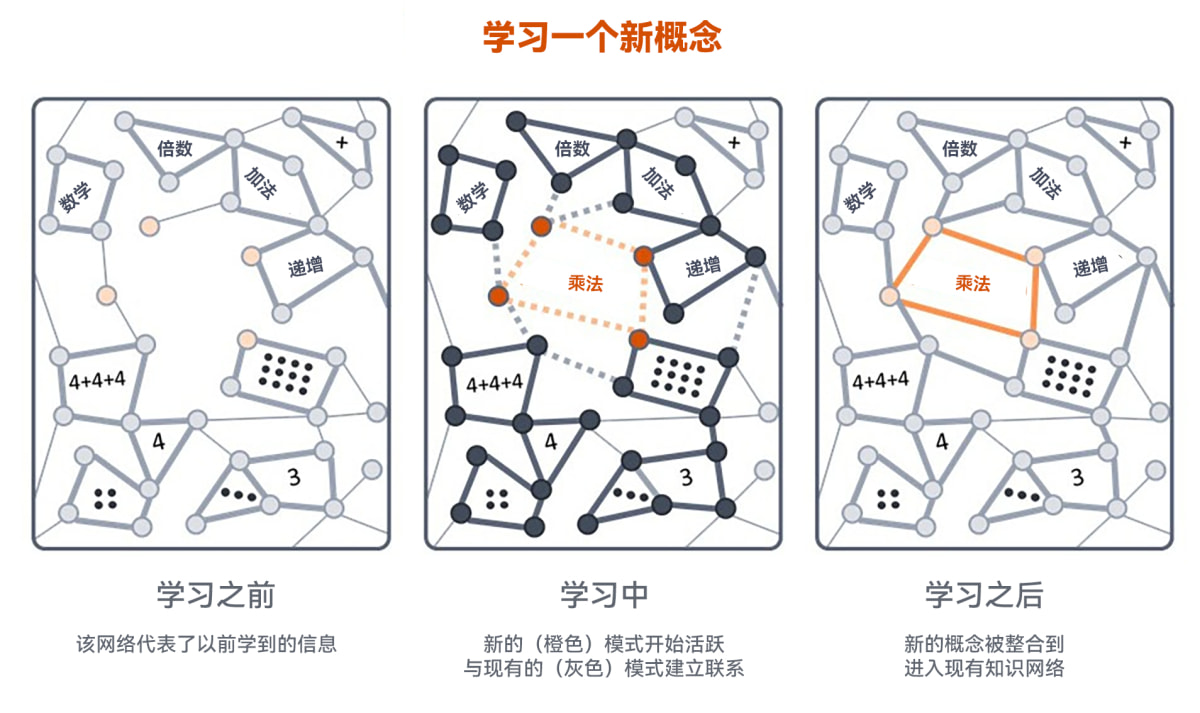 来源：EfratFurst